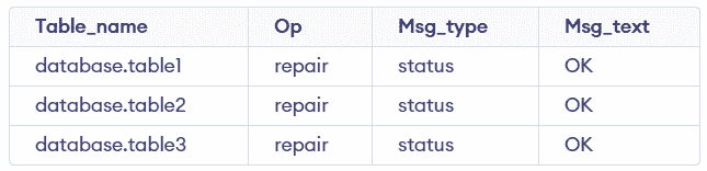 MySQL REPAIR TABLE - GeeksforGeeks