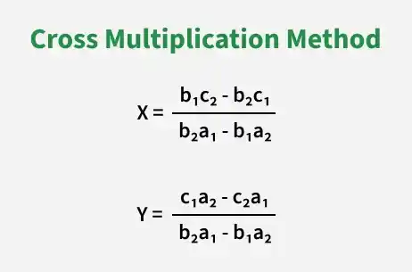 cross_multiplication_method