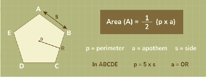 Area of Polygons - GeeksforGeeks