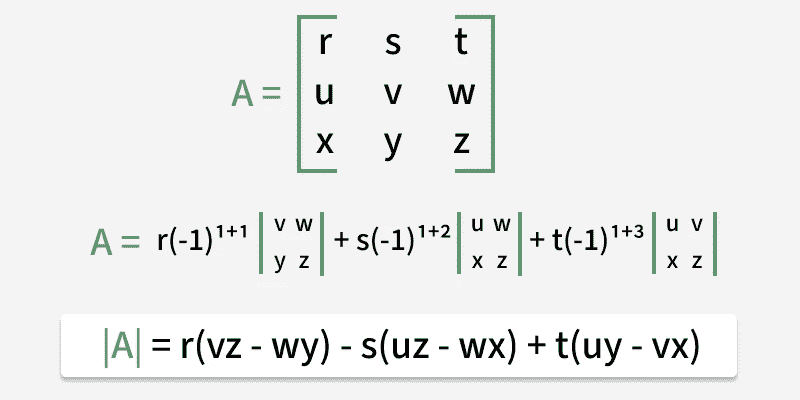 determinant-of-a-matrix
