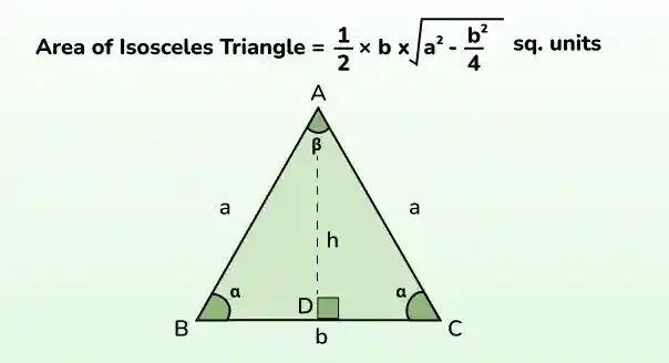 Areaof-Isosceles-Triangle