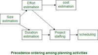 What is Project Plan - GeeksforGeeks