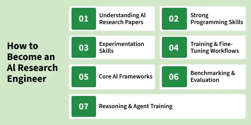 Artificial Intelligence Archives - GeeksforGeeks