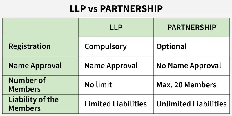 llp_vs_partnership