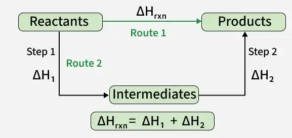 reactants