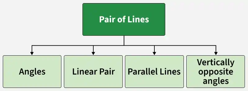 Postulates and Theorems in Geometry - GeeksforGeeks