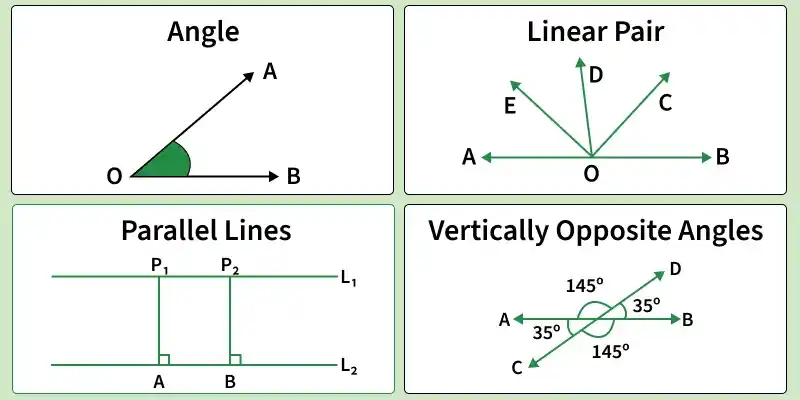 Postulates and Theorems in Geometry - GeeksforGeeks