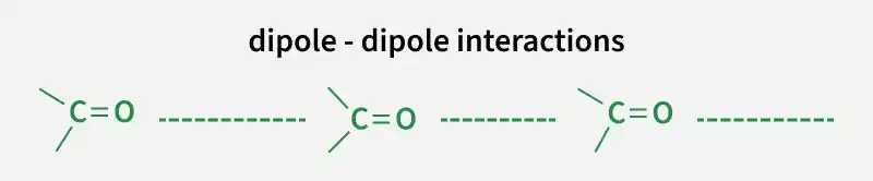 dipole_dipole_interactions