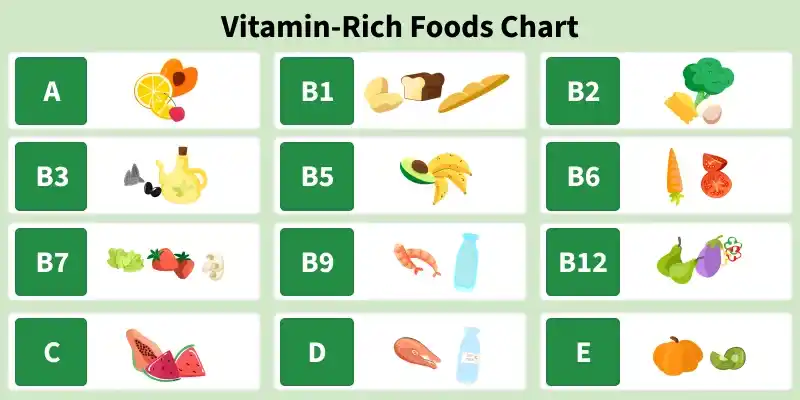 vitamins