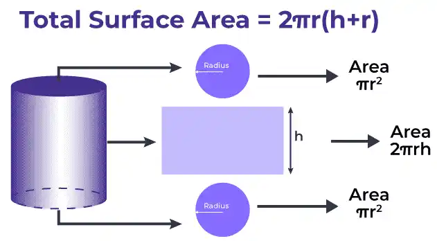 surface