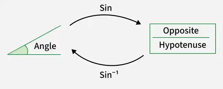 sin