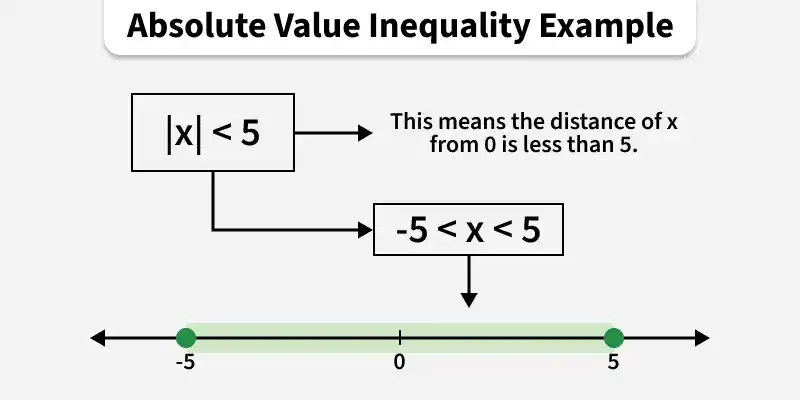 absolute_value_inequality_example