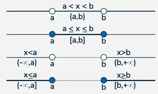 Absolute-Value-Inequalities