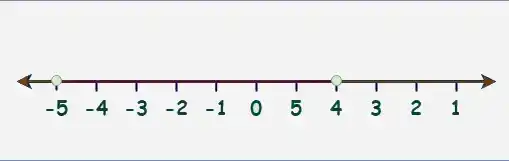 Intersection-of-Inequalities