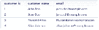 Delete Duplicate Rows in MySQL - GeeksforGeeks