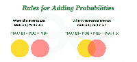 Addition Rule for Probability - GeeksforGeeks