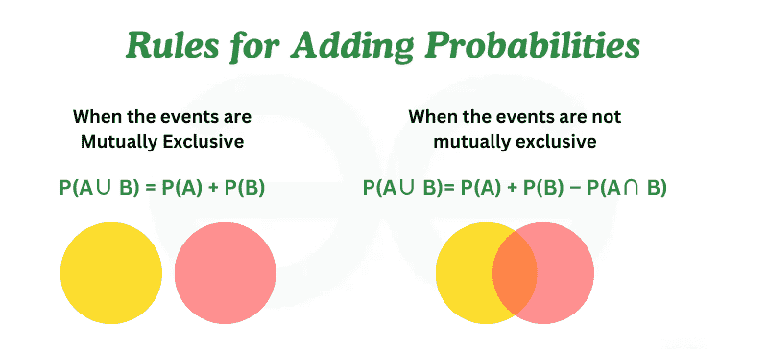 Addition Rule for Probability - GeeksforGeeks