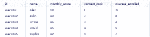 MySQL UPDATE Statement - GeeksforGeeks