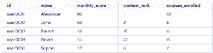 MySQL UPDATE Statement - GeeksforGeeks