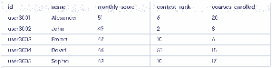MySQL UPDATE Statement - GeeksforGeeks