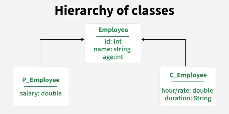 hierarchy_of_classes