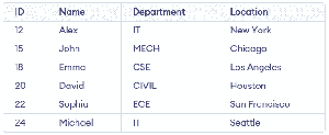 MySQL DELETE Statement - GeeksforGeeks