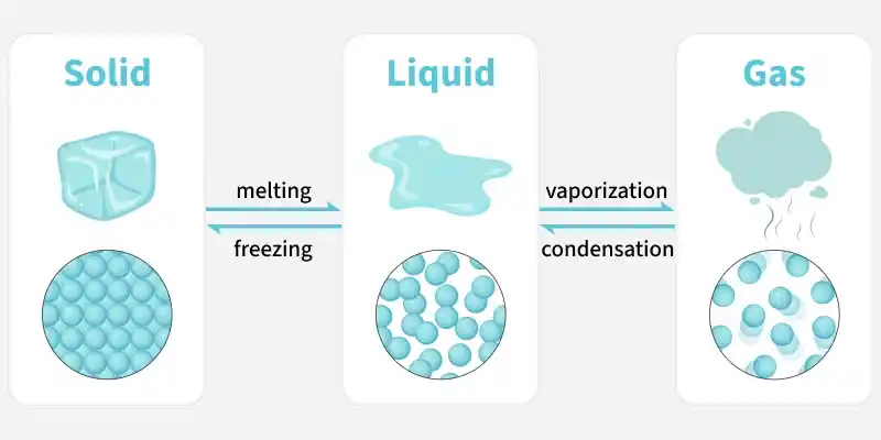 thermodynamics