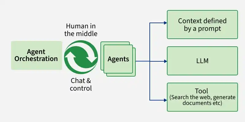 AI-Agent-Framework
