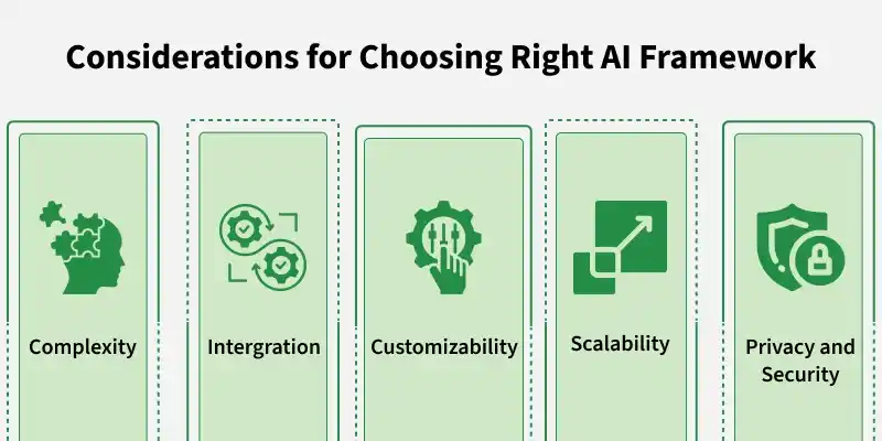 Choosing-Right-Framework