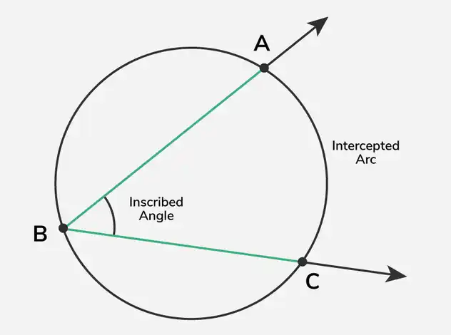 Inscribed-Angles-1-768