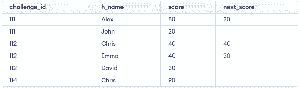 MySQL PARTITION BY Clause - GeeksforGeeks