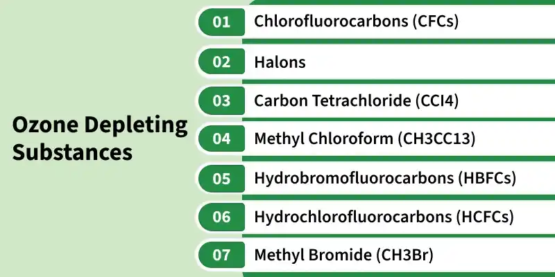_ozone_depleting_substances_