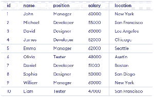 MySQL LIKE Operator - GeeksforGeeks
