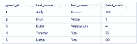 Nested Select Statement in MySQL - GeeksforGeeks