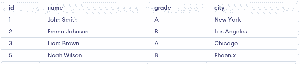 MySQL IN Operator - GeeksforGeeks