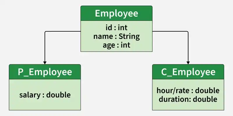 employee