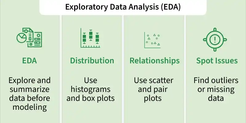 Exploratory Data Analysis - GeeksforGeeks