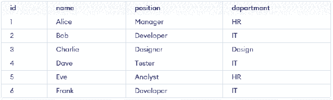 MySQL UNION ALL Operator - GeeksforGeeks