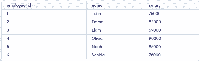 MySQL BETWEEN Operator - GeeksforGeeks