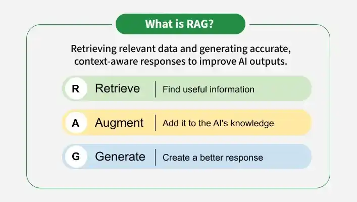 What-is-RAG_