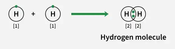hydrogen_molecule
