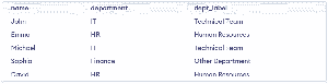 MySQL CASE Function - GeeksforGeeks