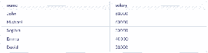 MySQL CASE Function - GeeksforGeeks