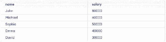 MySQL CASE Function - GeeksforGeeks