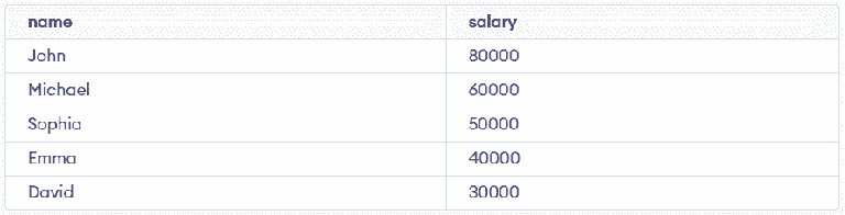 MySQL CASE Function - GeeksforGeeks