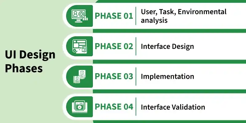 ui_design_phases