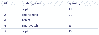 COUNT() Function in MySQL - GeeksforGeeks
