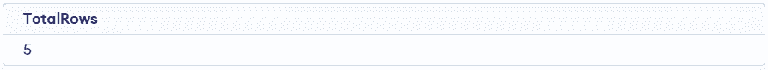 COUNT() Function in MySQL - GeeksforGeeks