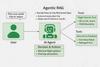 Agentic RAG - GeeksforGeeks