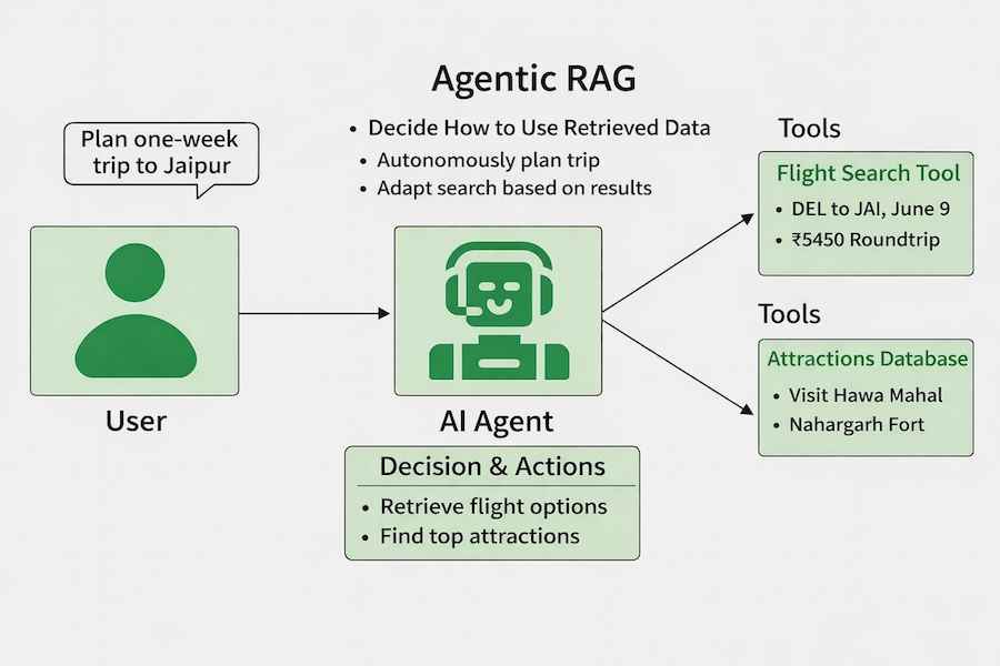 Agentic-RAG2-3